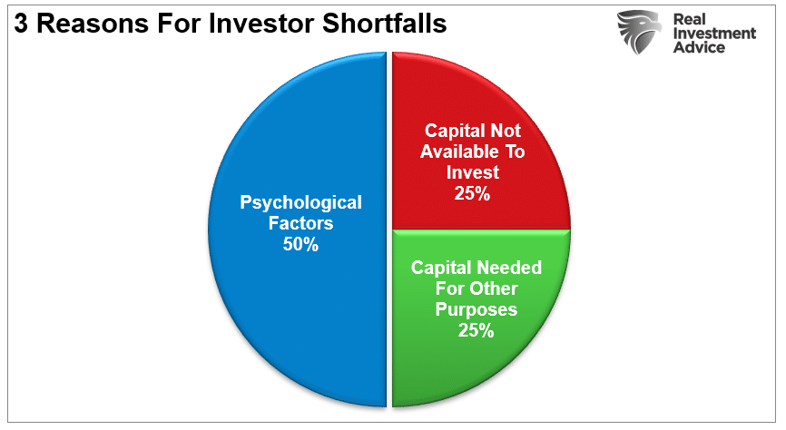 17 Important Resolutions for a Disciplined Approach to Investing in 2025