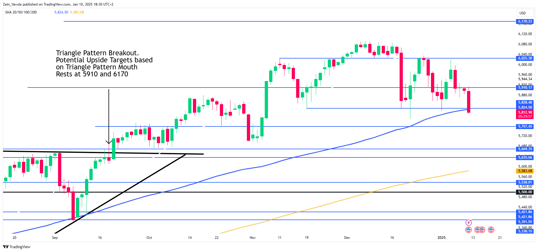 Markets Weekly Outlook: Fed Policy in Focus as US Inflation Lies Ahead