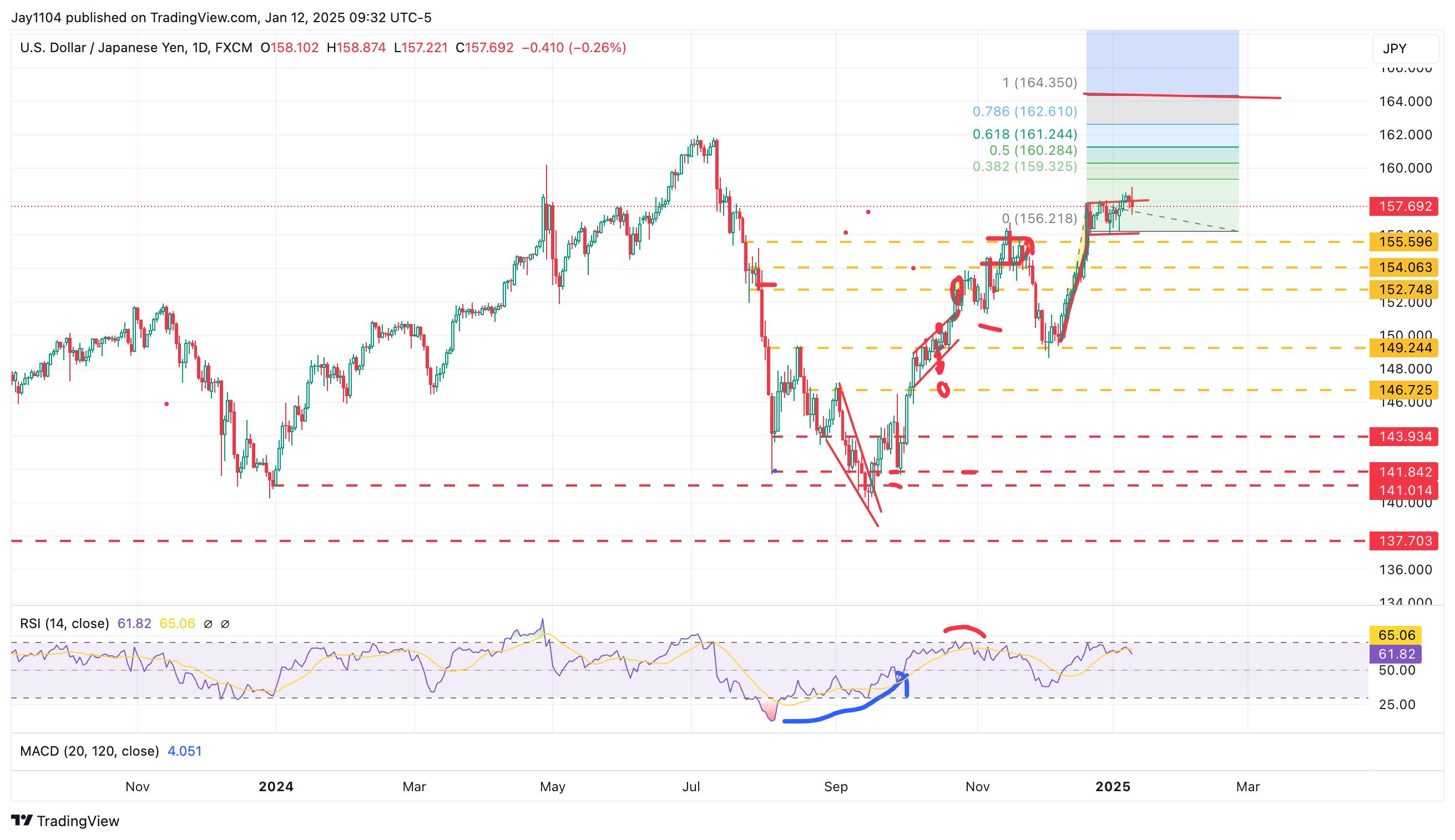 Stocks Week Ahead: Hot CPI Could Accelerate Yield Curve's Bear Steepening