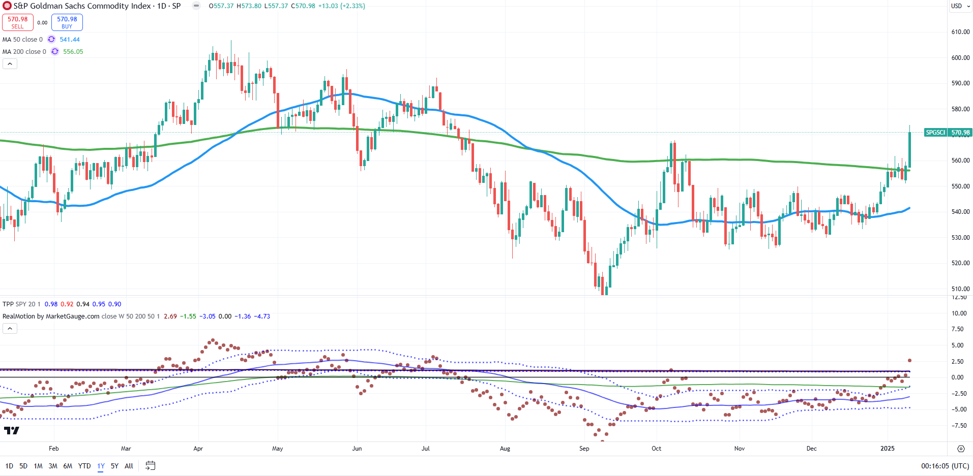 Is Stagflation Back on the Table for the Economy?