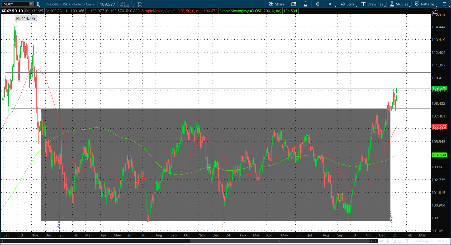 Financial Conditions Continue to Tighten in Response to Recent Data