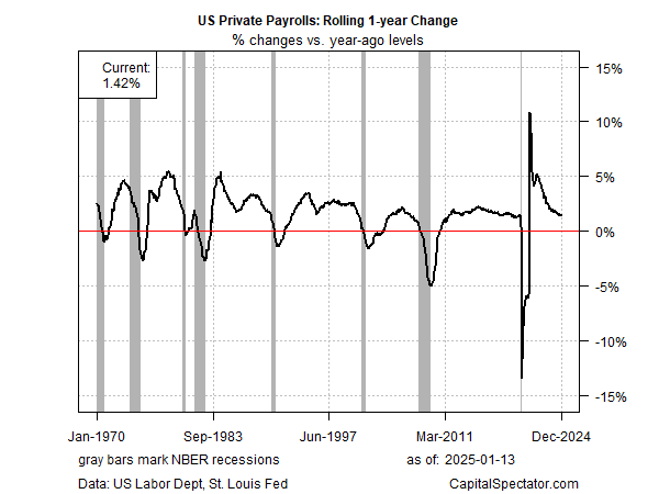 Labor Market Gains Show Resilience, but Underlying Trends Signal Slowing Momentum