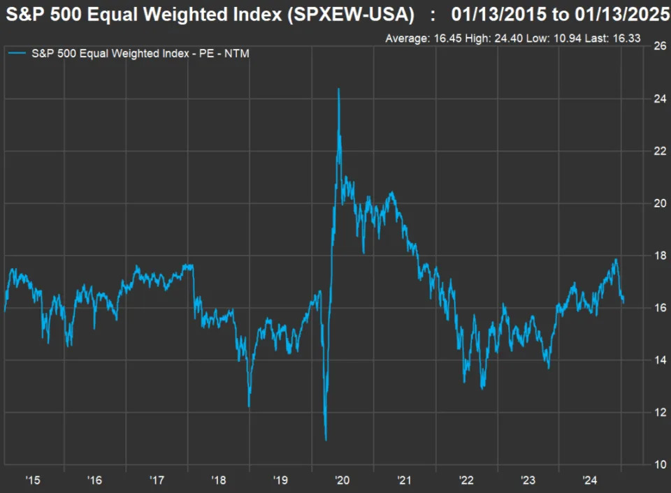 13 dividend stocks selected for value at a time when the S&P 500 trades sky high