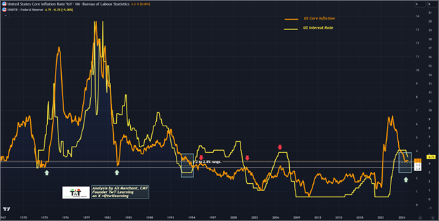 US CPI: No Rate Cut on January 29 as Per Fed Rate Probabilities