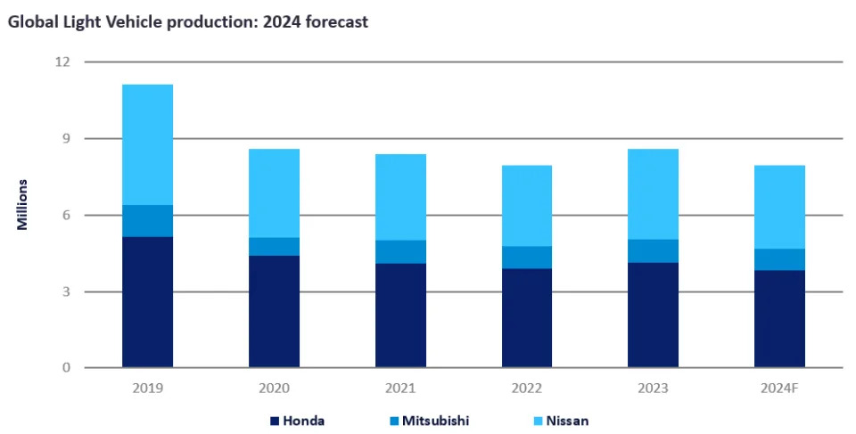 Could the prospective merger of Honda and Nissan transform their futures?