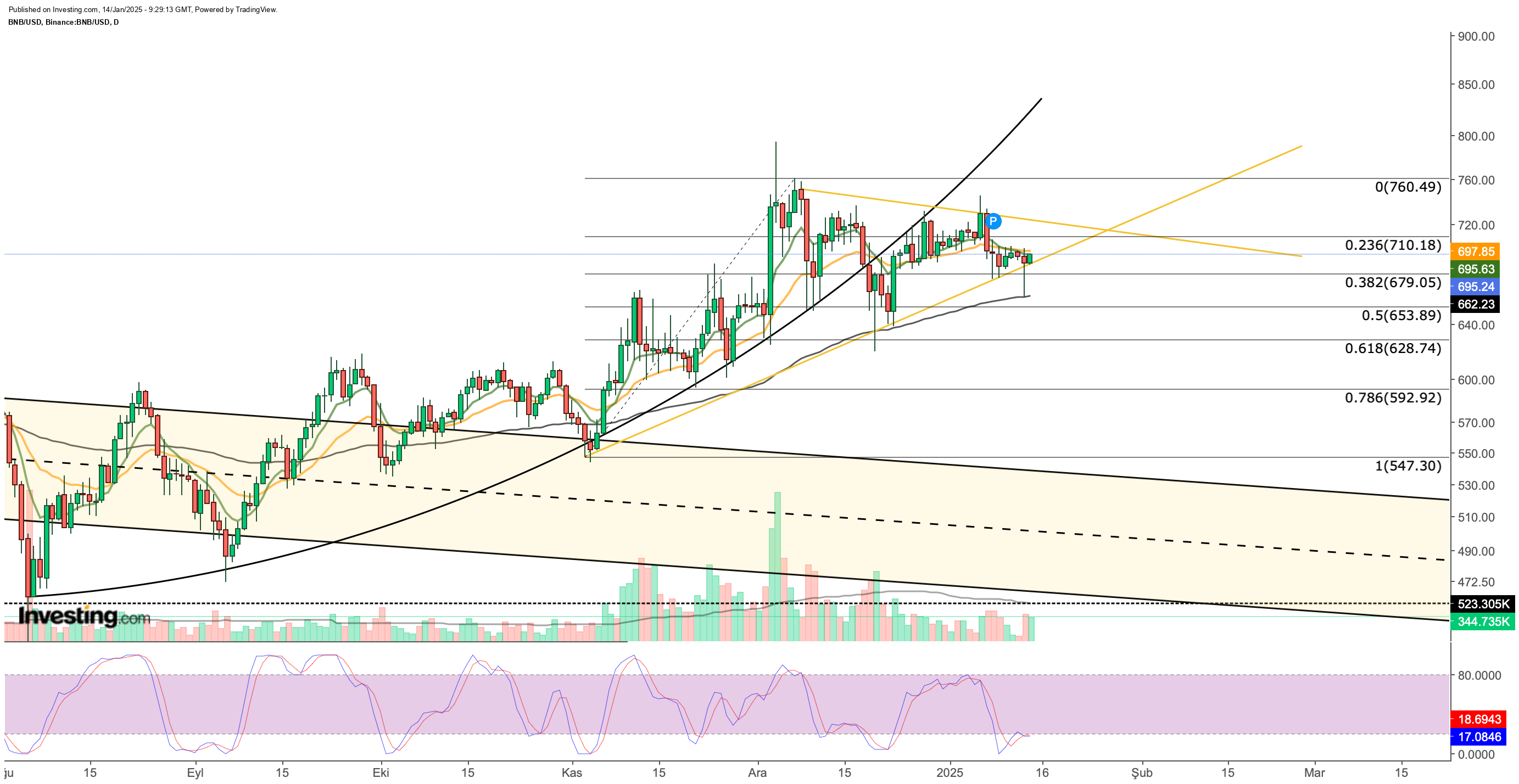 2 Altcoins at Risk of Bearish Reversal Amid Waning Risk Appetite