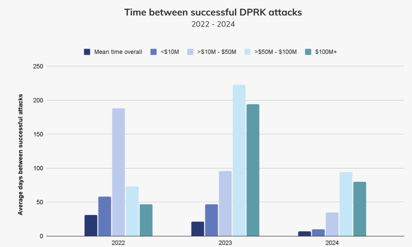 US, Japan, South Korea warn of rising North Korean crypto hacking threats