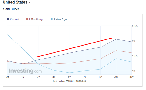 US CPI: No Rate Cut on January 29, 2025, as Per Fed Rate Probabilities