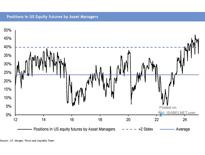 2 Key Charts Suggest Trouble Brewing Beneath the Surface for Stocks