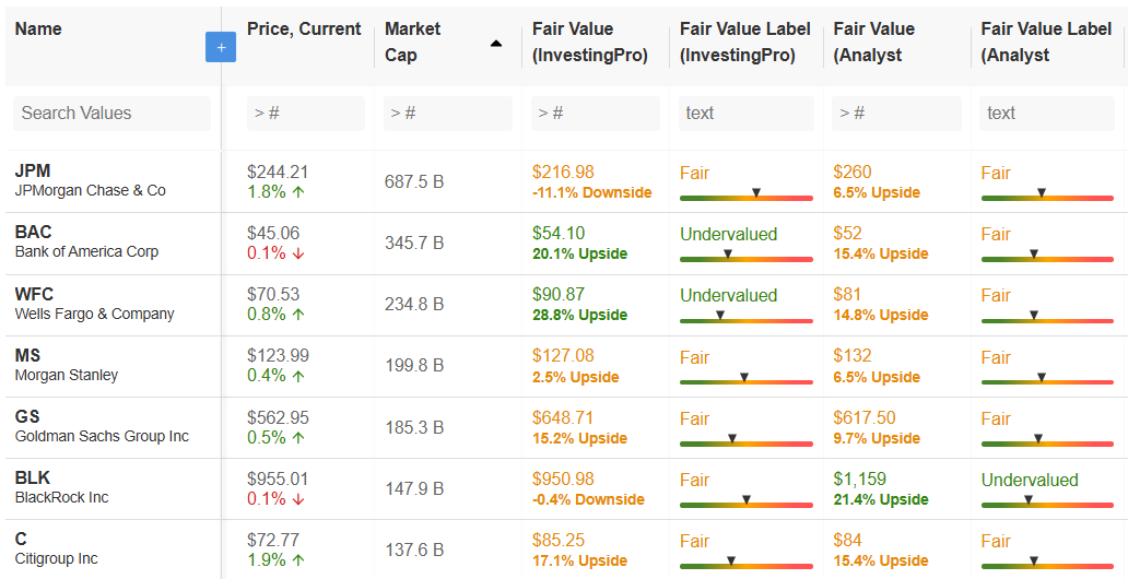 Q4 Bank Earnings Preview: Can Financial Giants Keep Up the Momentum in...