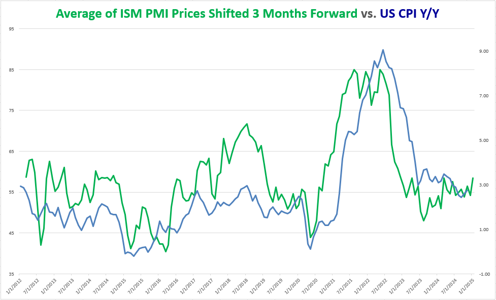 US CPI Preview: How a Pickup in Inflation Could Complicate the Fed’s Job