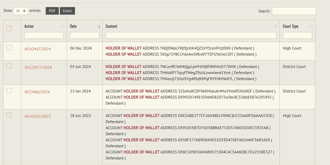 Hong Kong court serves tokenized legal notice to illicit Tron wallets