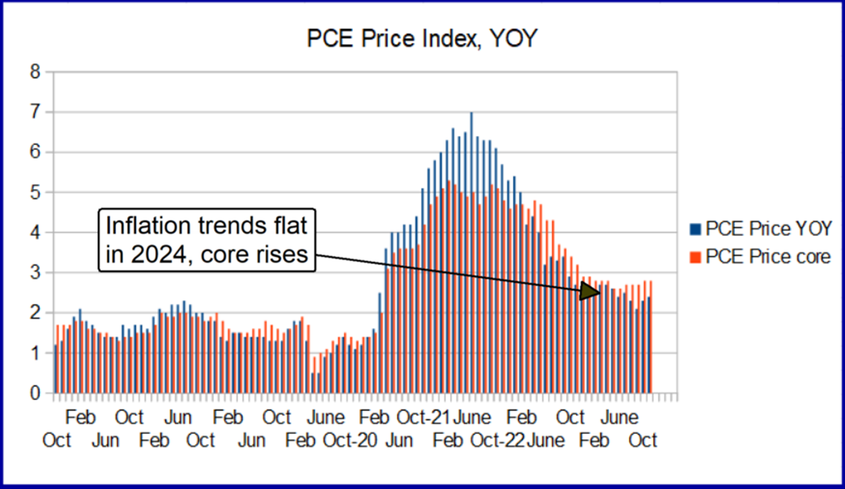 Why the Fed is Unlikely to Cut Rates in 2025 Despite Market Hopes