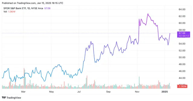 Top Stock Movers Now: BNY, Goldman Sachs, BlackRock, Tesla, and More