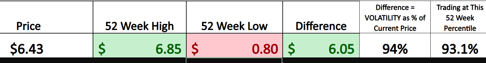 VantagePoint A.I. Stock of the Week Freddie Mac ($FMCC)