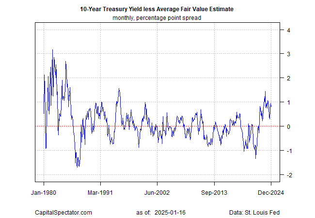 10-Year Yields Indicate Investors Remain Anxious About Inflation Outlook