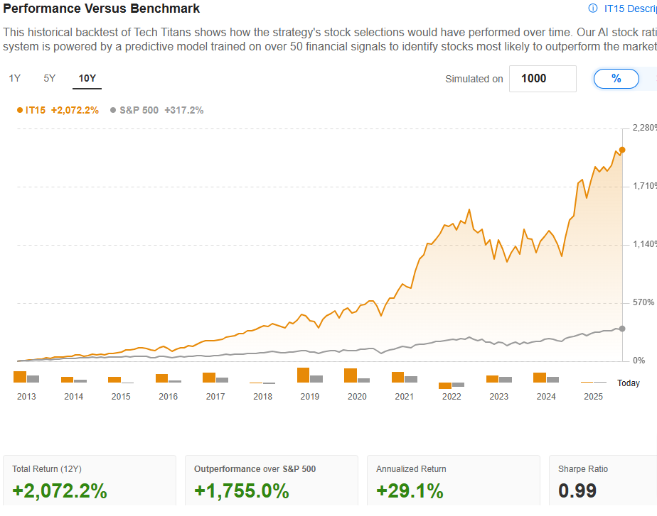 3 Quantum Stocks on the Rise as CPI Puts Rate Cuts Back on the Table