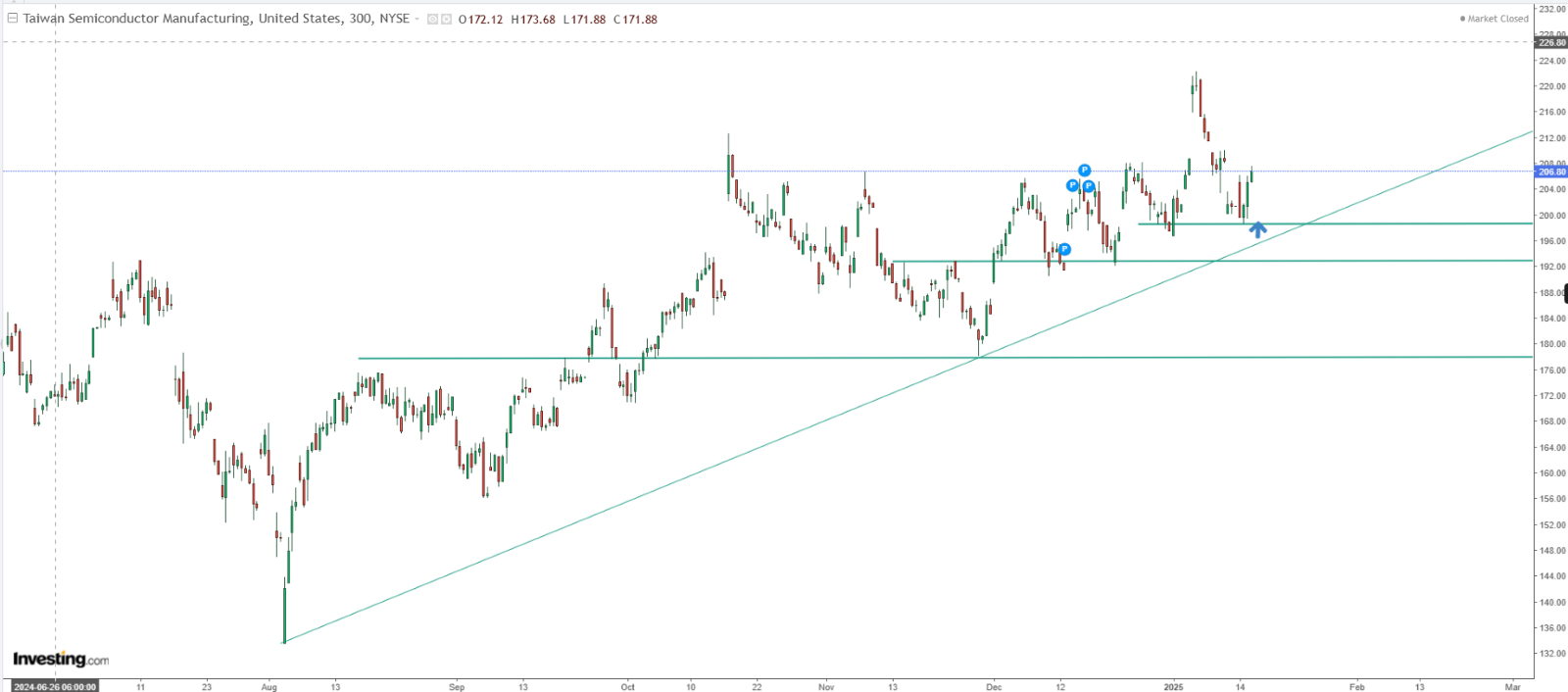 TSMC: Blowout Q4 Earnings Signal AI Revolution Keeps Gaining Momentum