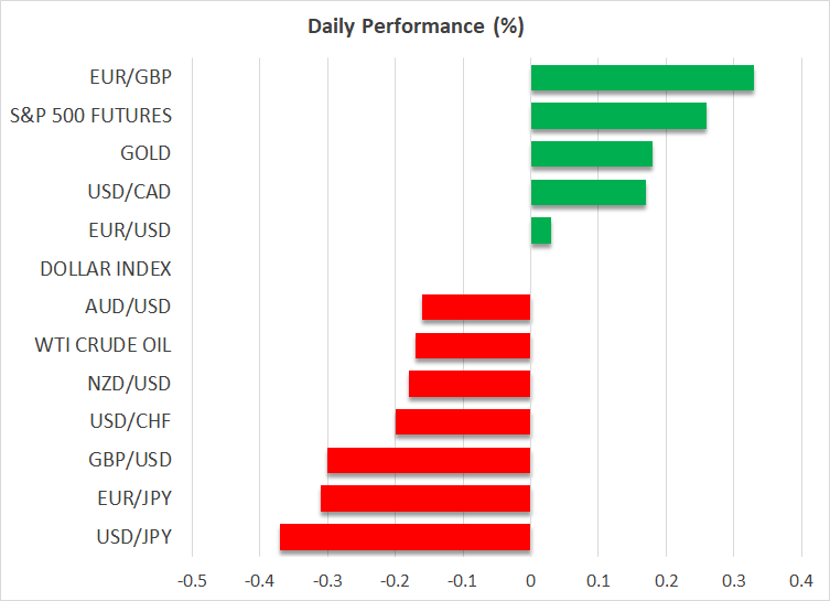 US Data to Test the Improved Risk Appetite