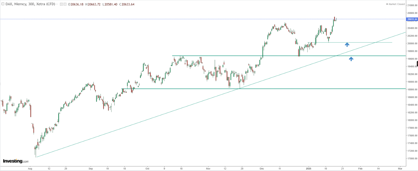 S&P 500 Bulls Must Defend Channel Resistance to Unlock Next Leg...