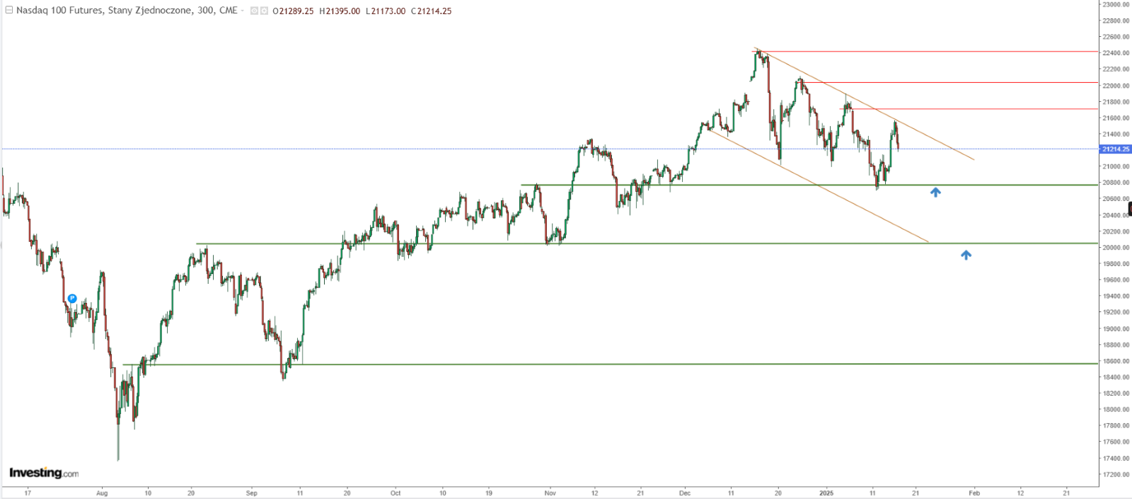 S&P 500 Bulls Must Defend Channel Resistance to Unlock Next Leg...