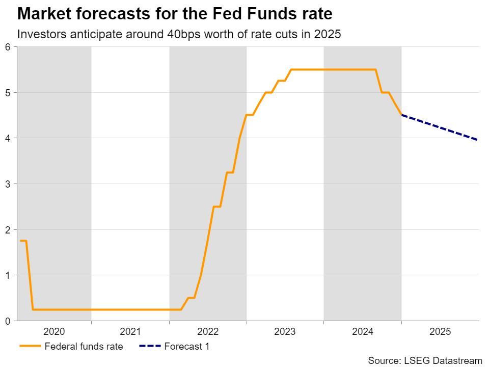 Week Ahead: Markets on Edge as Trump’s Inauguration and BoJ Decision Loom