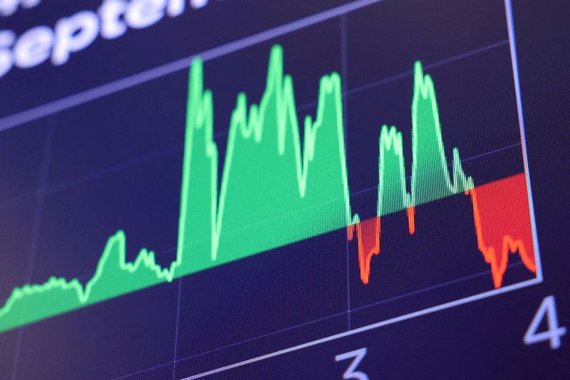 Factbox-US stock performance on dates of presidential inaugurations