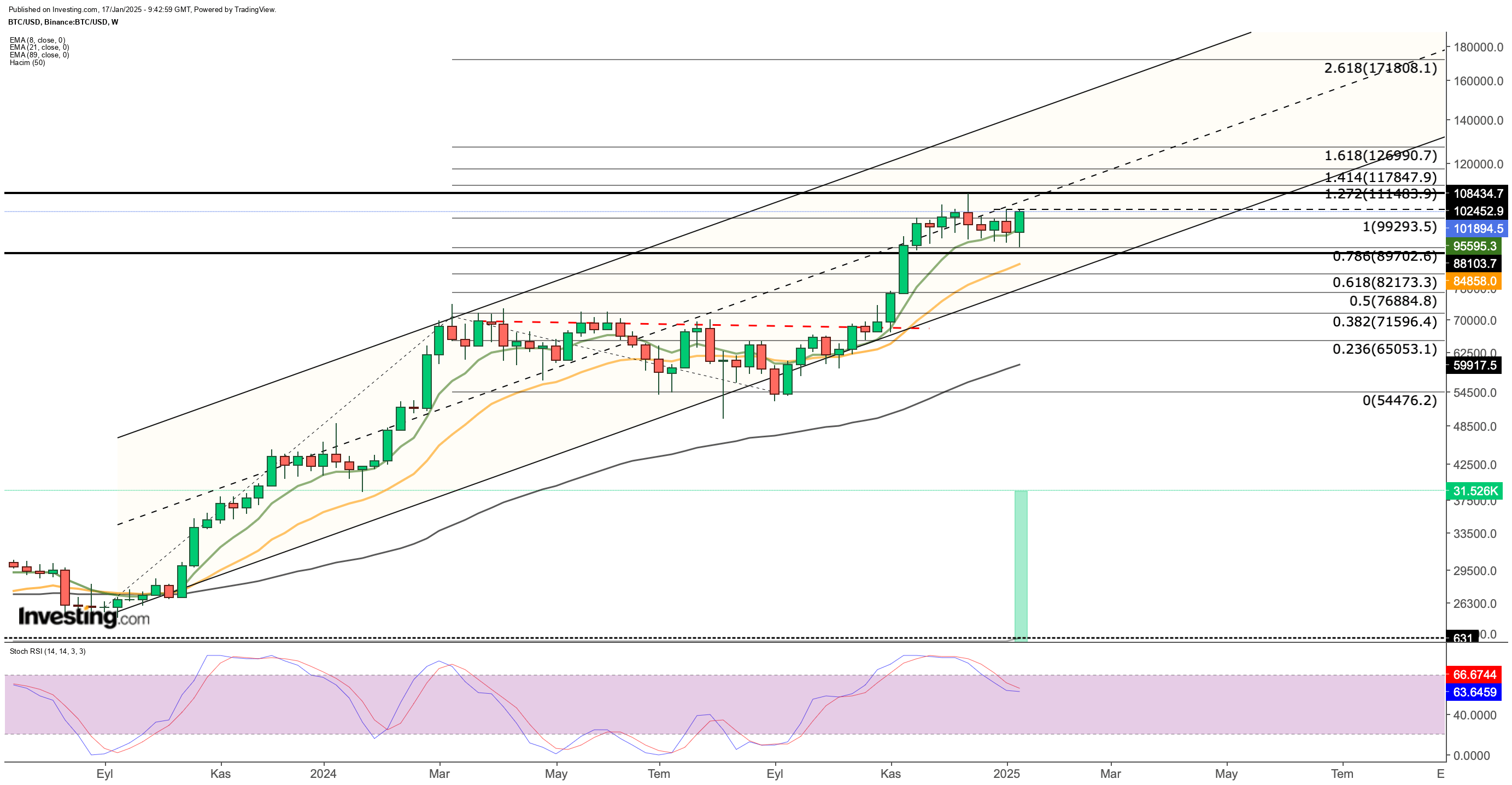 Bitcoin: Comeback Rally Needs to Clear $103K Convincingly to Target...