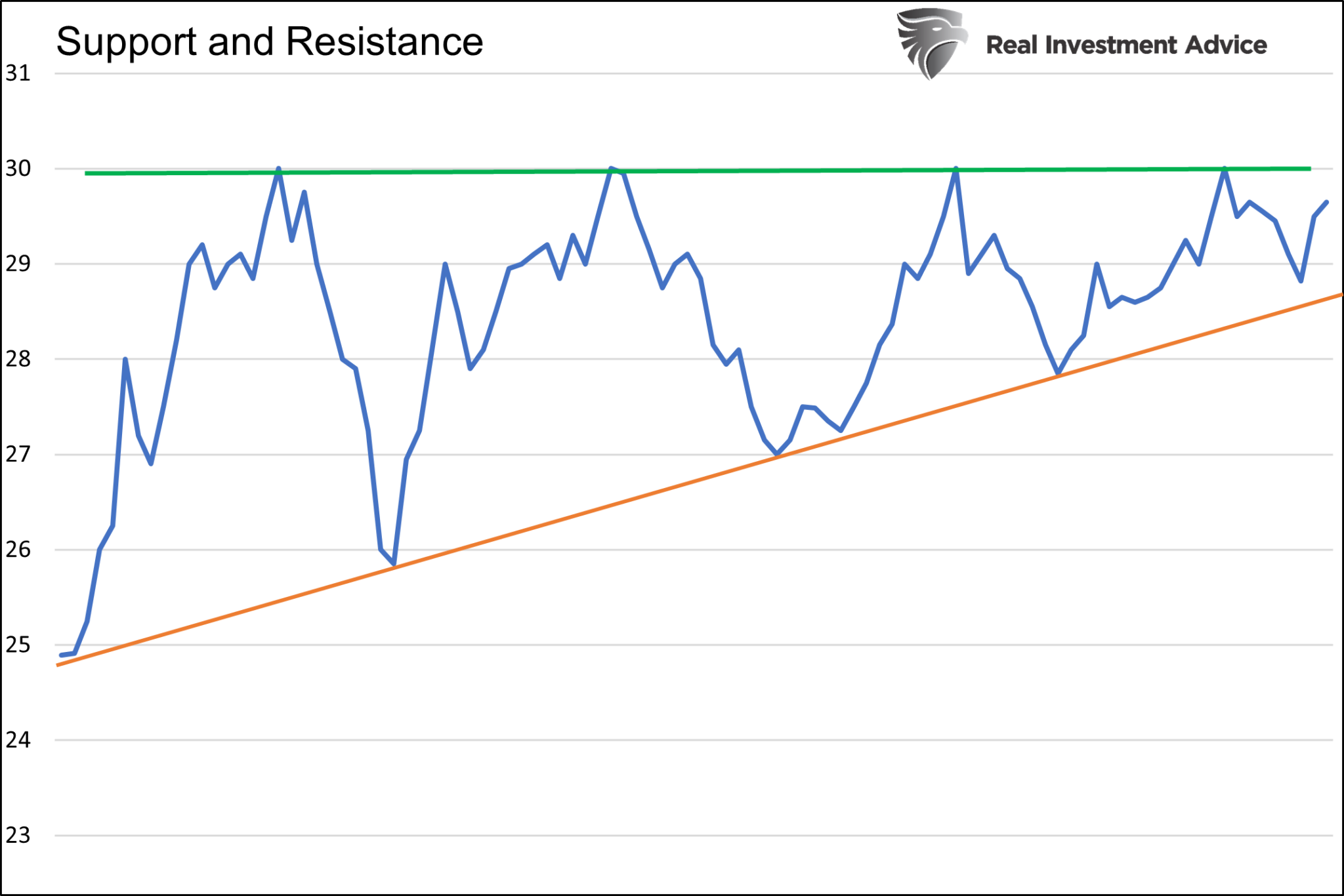 Technical Analysis Isn't Voodoo, It's Vital Context