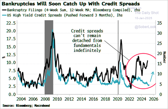 Increasing Market Risks Signal It’s Time to Be ‘Tactically Bearish’