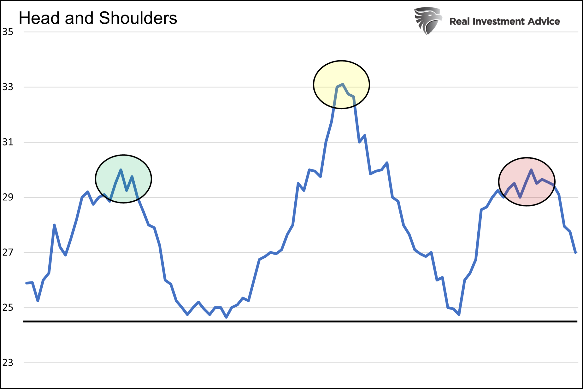 Technical Analysis Isn't Voodoo, It's Vital Context