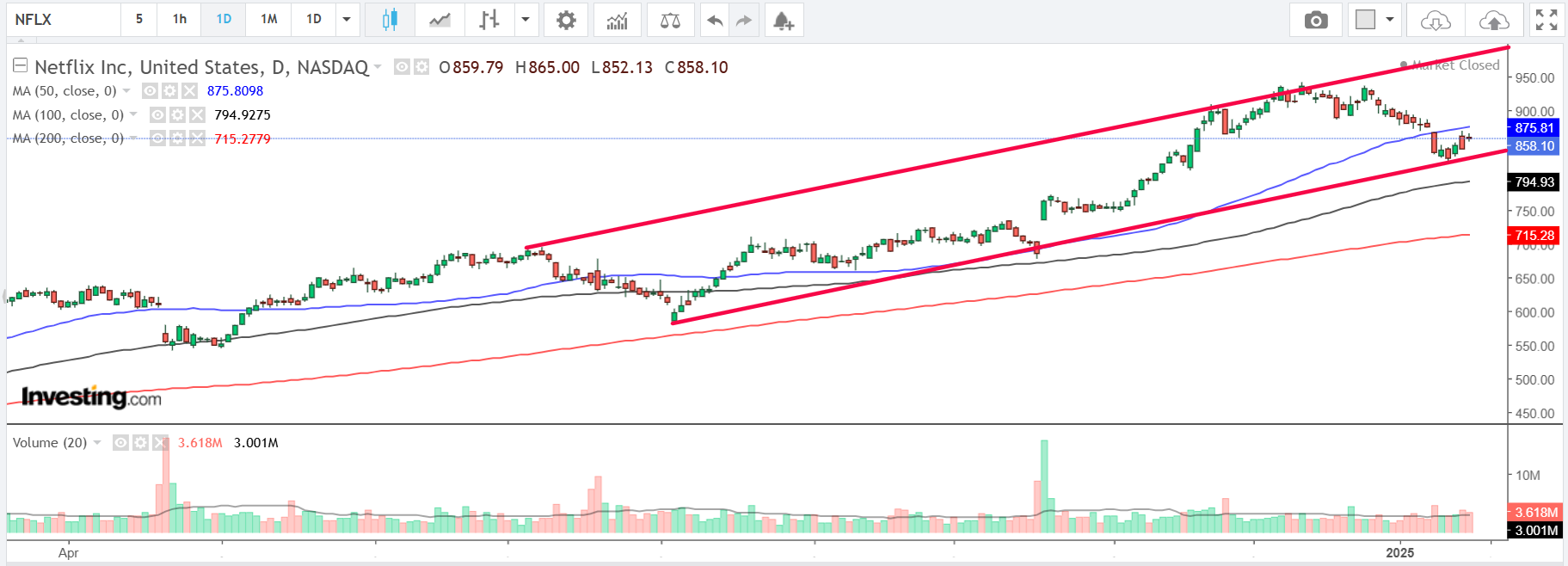 1 Stock to Buy, 1 Stock to Sell This Week: Netflix, Procter & Gamble