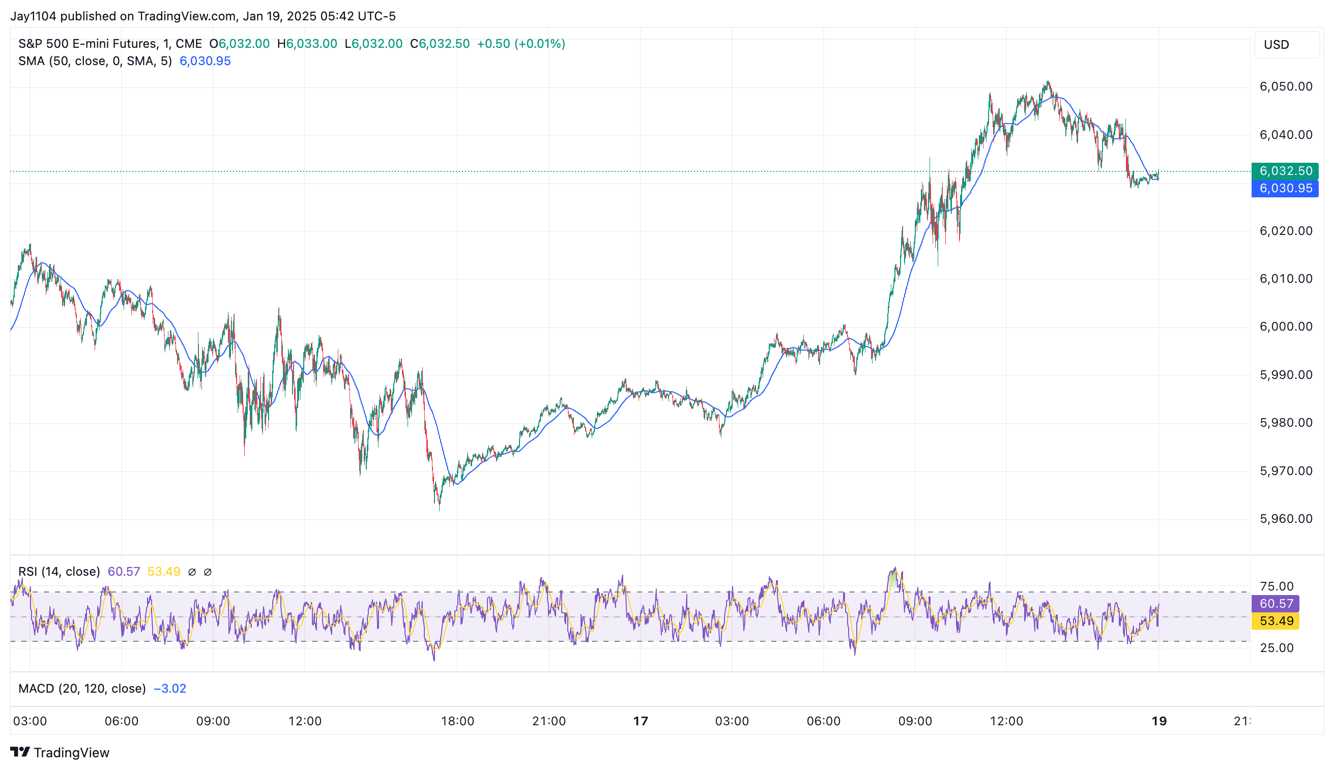 Stocks Week Ahead: Bank of Japan Meeting Takes Center Stage in a Quiet Week Ahead  