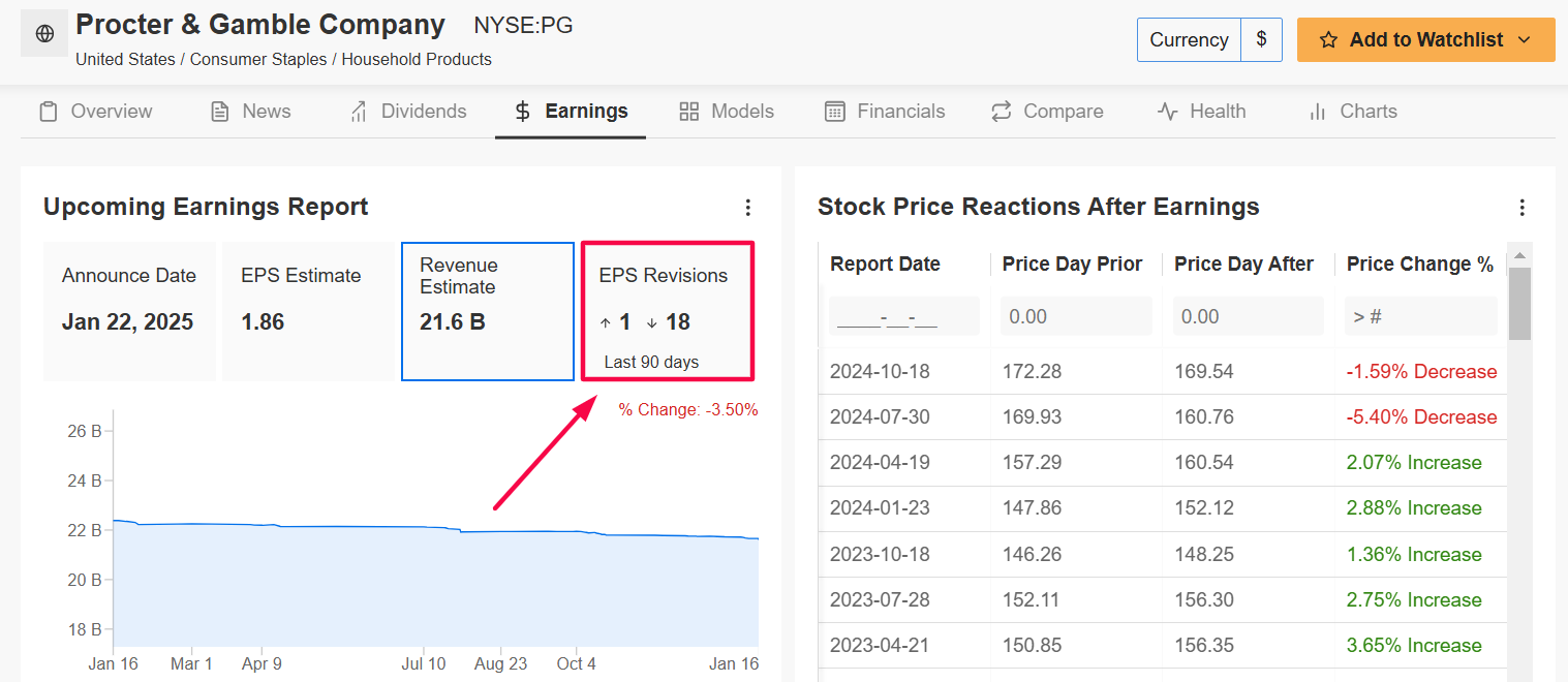 1 Stock to Buy, 1 Stock to Sell This Week: Netflix, Procter & Gamble