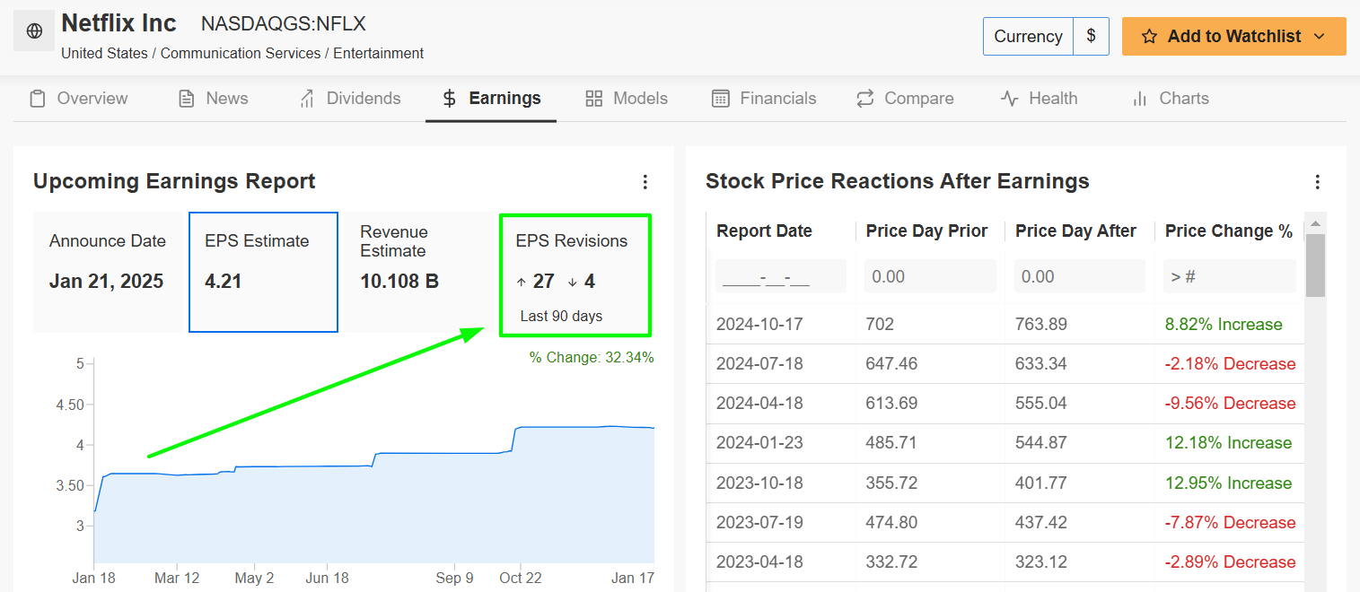 1 Stock to Buy, 1 Stock to Sell This Week: Netflix, Procter & Gamble