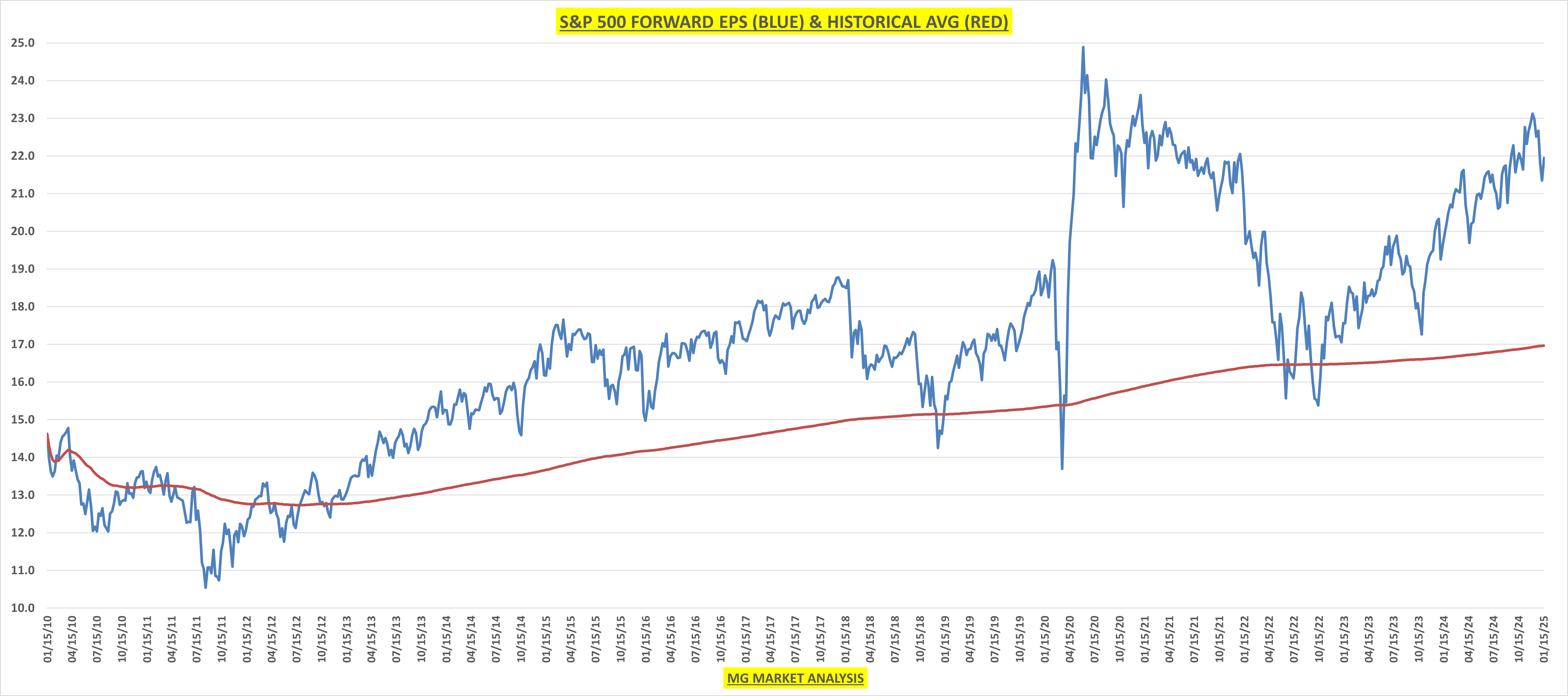 Q4 Earnings Beat Rate and Surprise Factor Well Above Average So Far