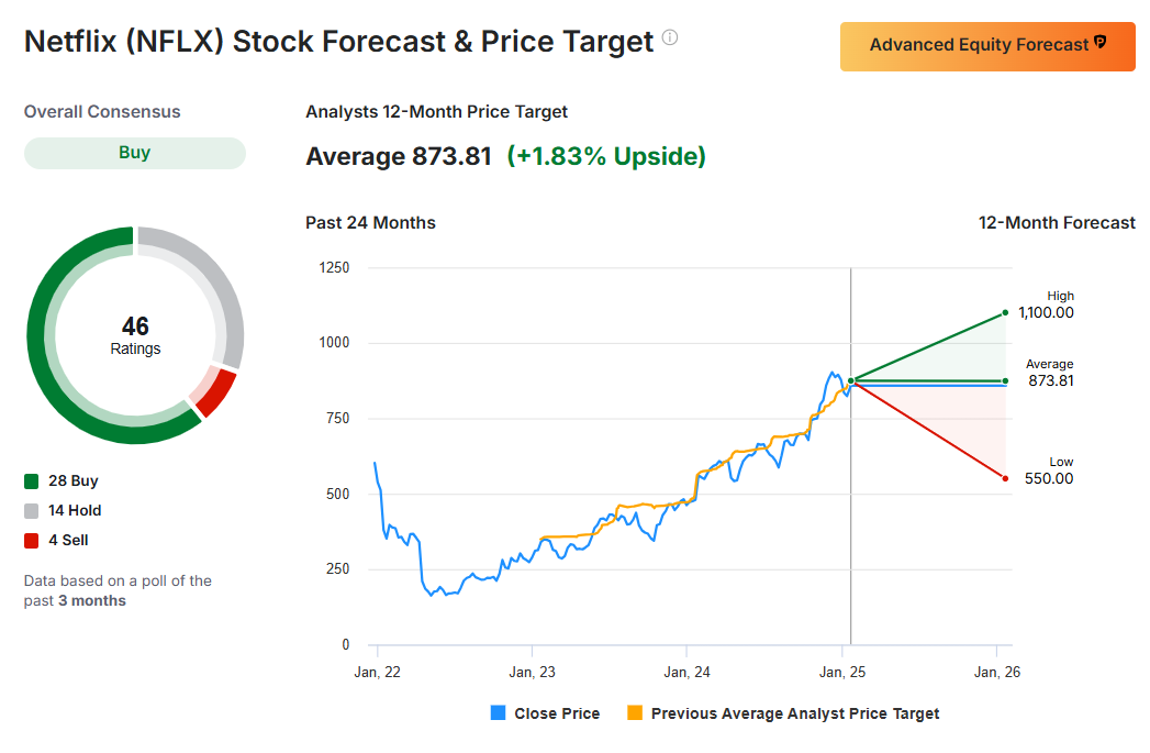 Netflix Earnings Preview: Big Hits, Live Sports to Help Deliver...