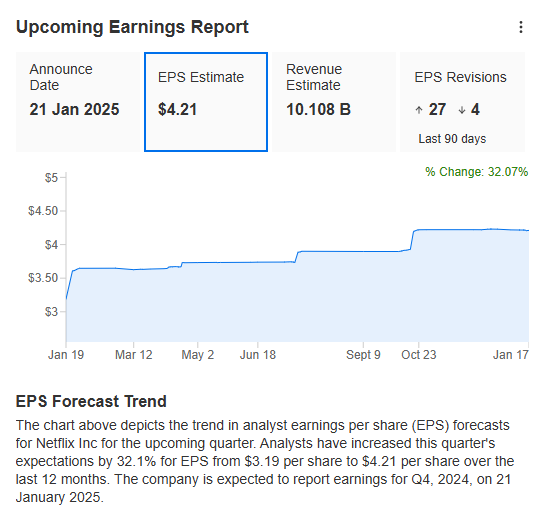 Netflix Earnings Preview: Big Hits, Live Sports to Help Deliver...