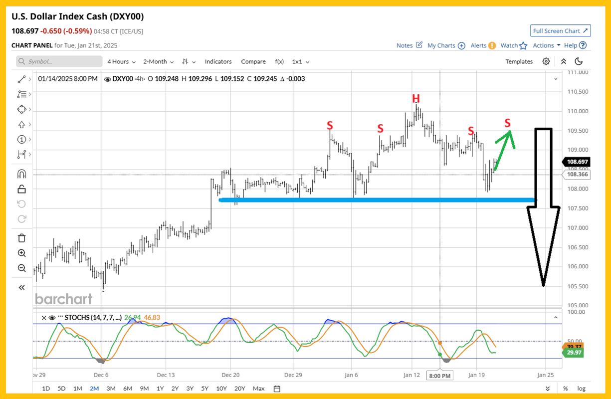 Gold Investors: A Time to Rejoice