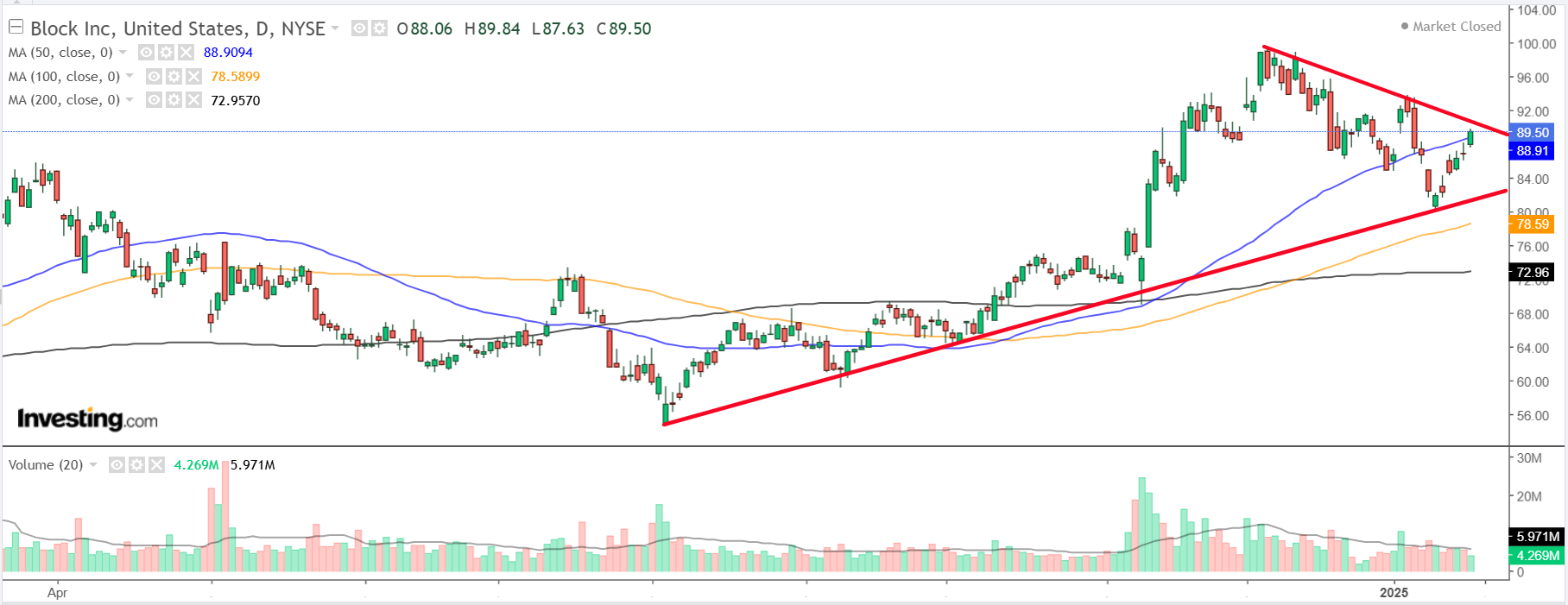 2 Financial Sector Stocks Forecast to Rally in 2025