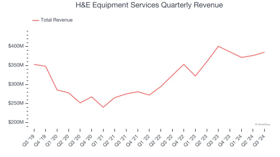 3 Reasons to Avoid HEES and 1 Stock to Buy Instead