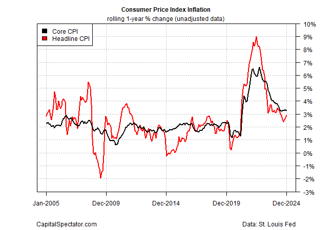 3 Key Questions Facing Bond Market Ahead of News on Inflation, Tariffs and Deficit