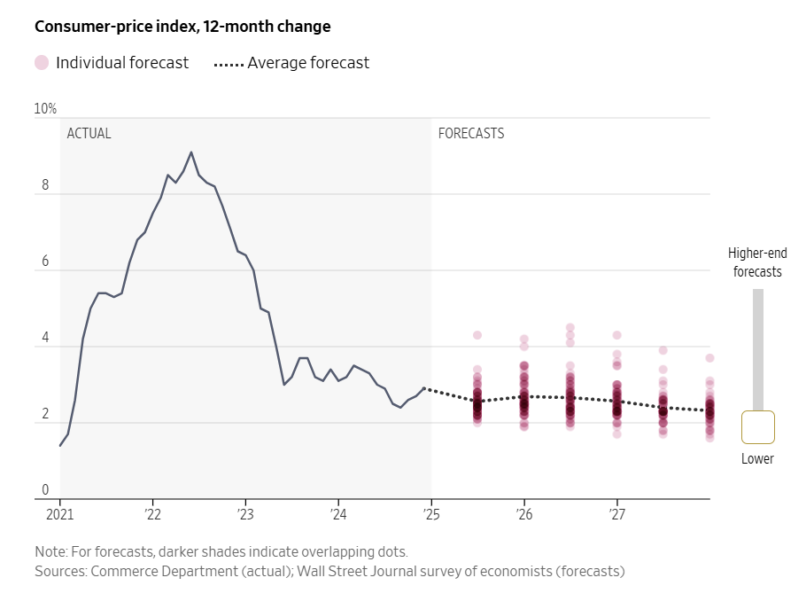 3 Key Questions Facing Bond Market Ahead of News on Inflation, Tariffs and Deficit