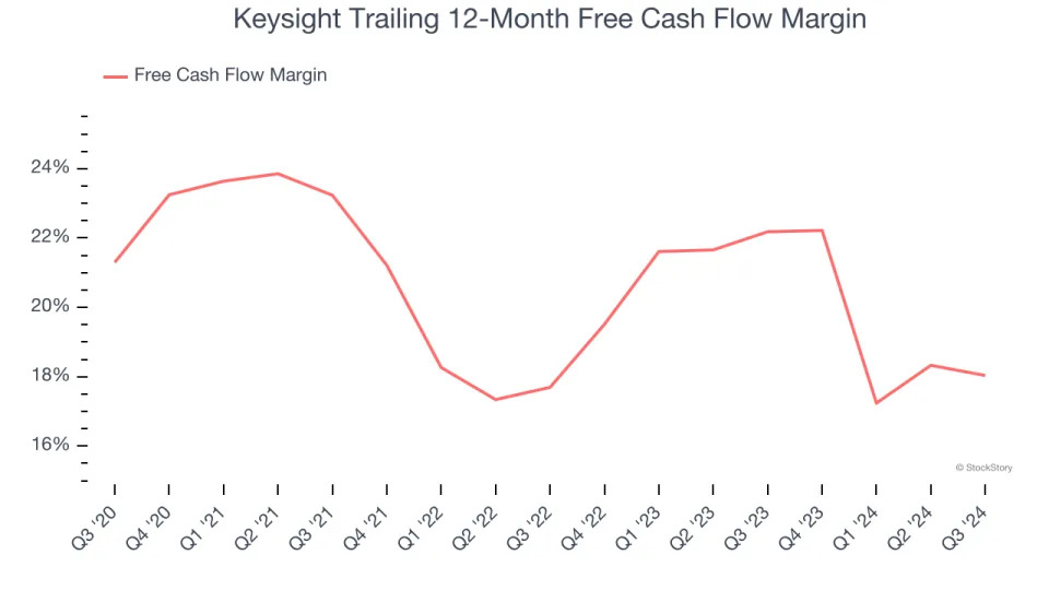 3 Reasons to Sell KEYS and 1 Stock to Buy Instead