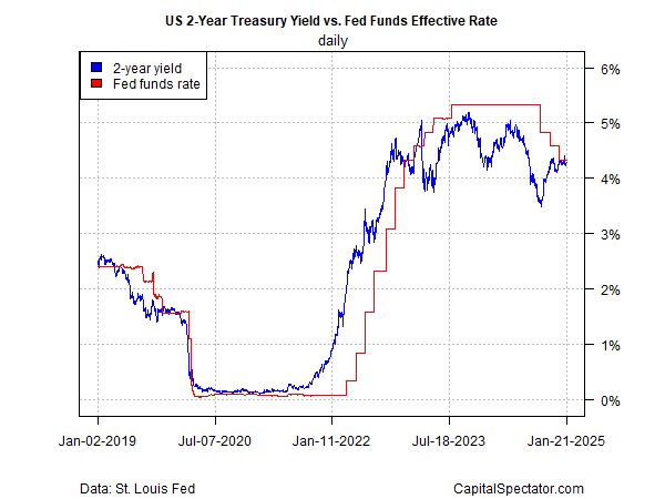 3 Key Questions Facing Bond Market Ahead of News on Inflation, Tariffs and Deficit