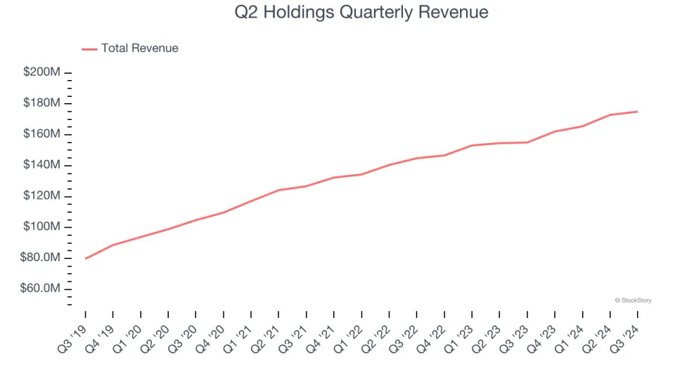 3 Reasons QTWO is Risky and 1 Stock to Buy Instead