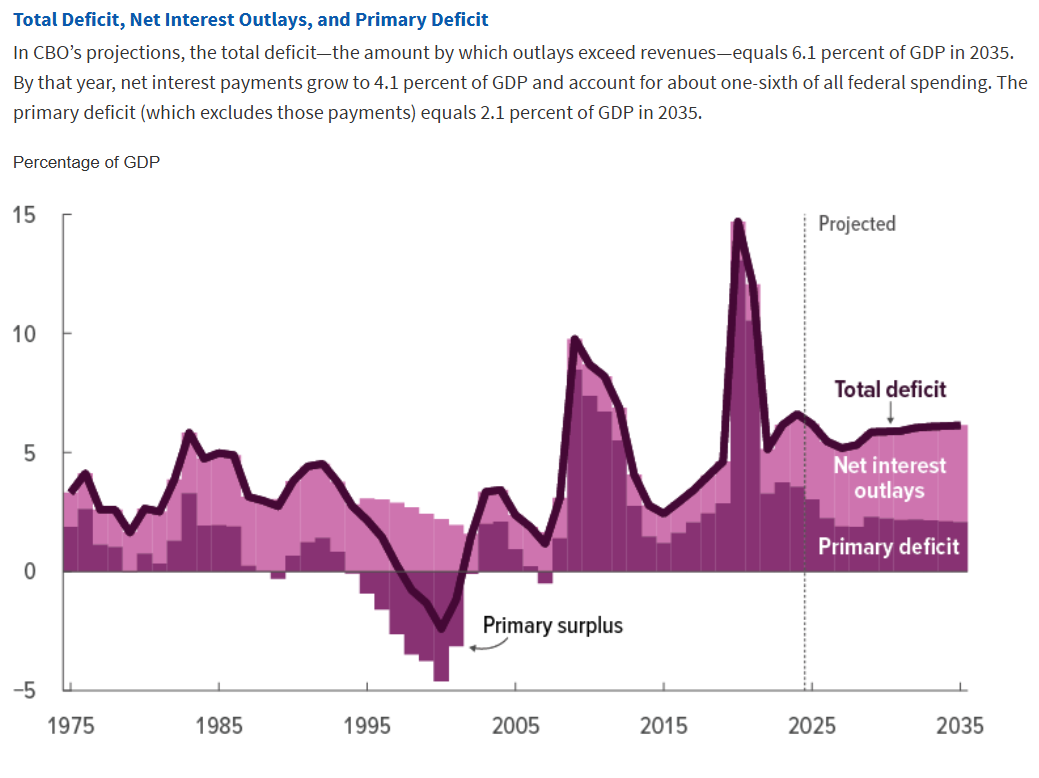 3 Key Questions Facing Bond Market Ahead of News on Inflation, Tariffs and Deficit