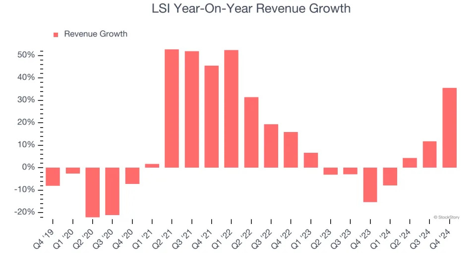 LSI (NASDAQ:LYTS) Reports Upbeat Q4, Stock Jumps 10.9%