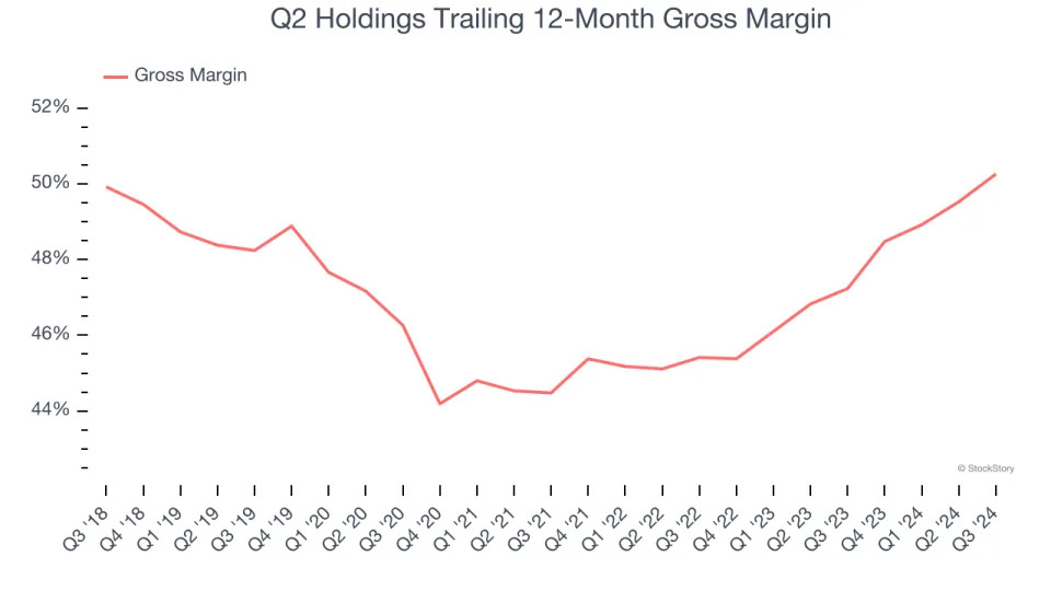 3 Reasons QTWO is Risky and 1 Stock to Buy Instead