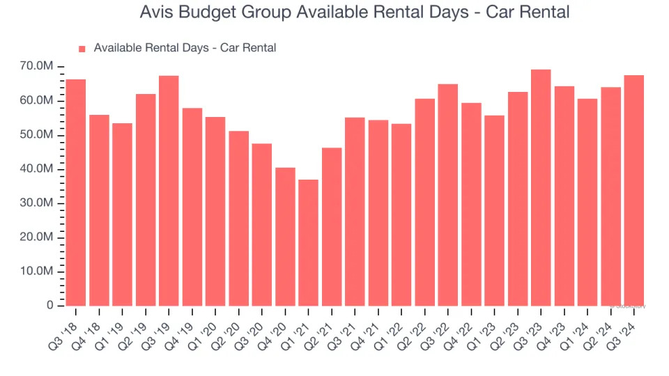 3 Reasons to Avoid CAR and 1 Stock to Buy Instead